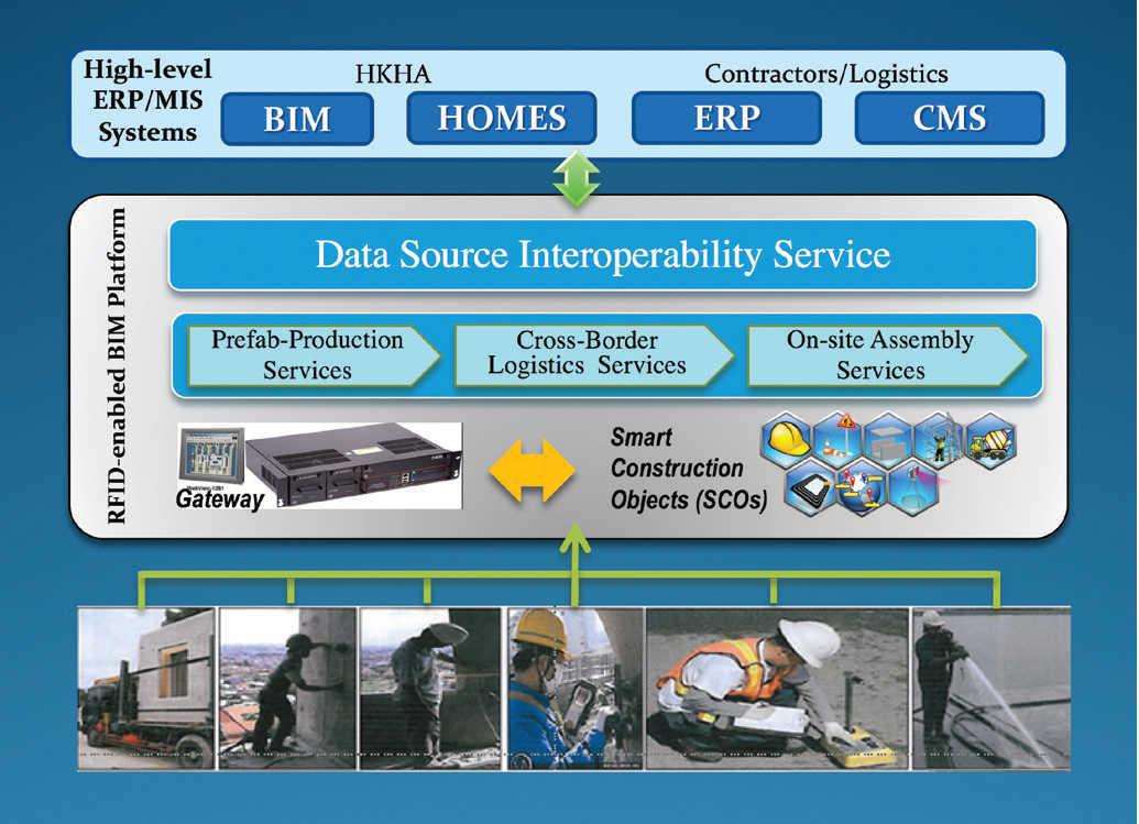 RFID-Enabled BIM Platform 