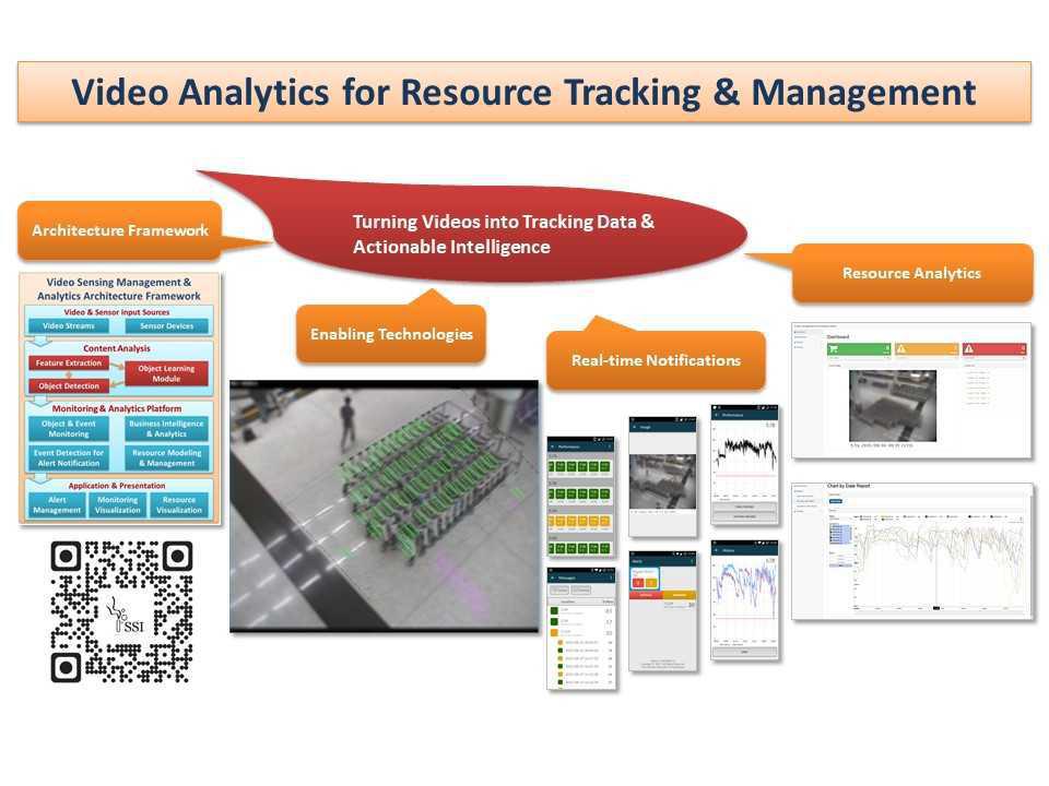 Baggage Trolley Availability Monitoring System