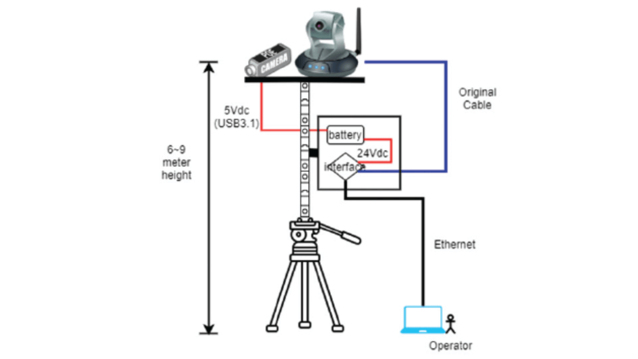Roadside LIDAR and V2X Communication