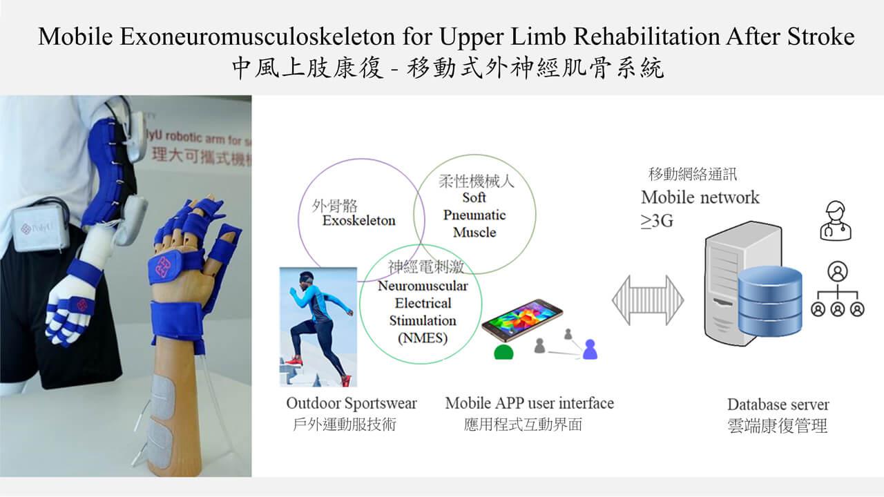 Mobile Exoneuromusculoskeleton for effective, affordable and self-help rehabilitation after stroke 0