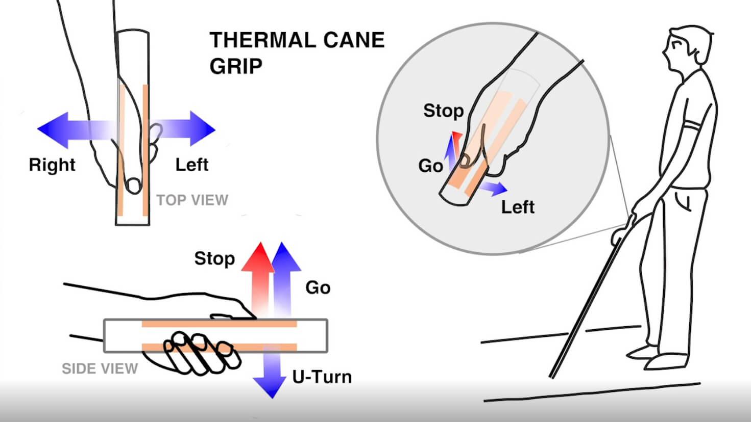 Electronic Cane Grip Instrumented with Thermal Haptic Feedback 1