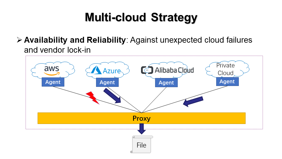 nCloud