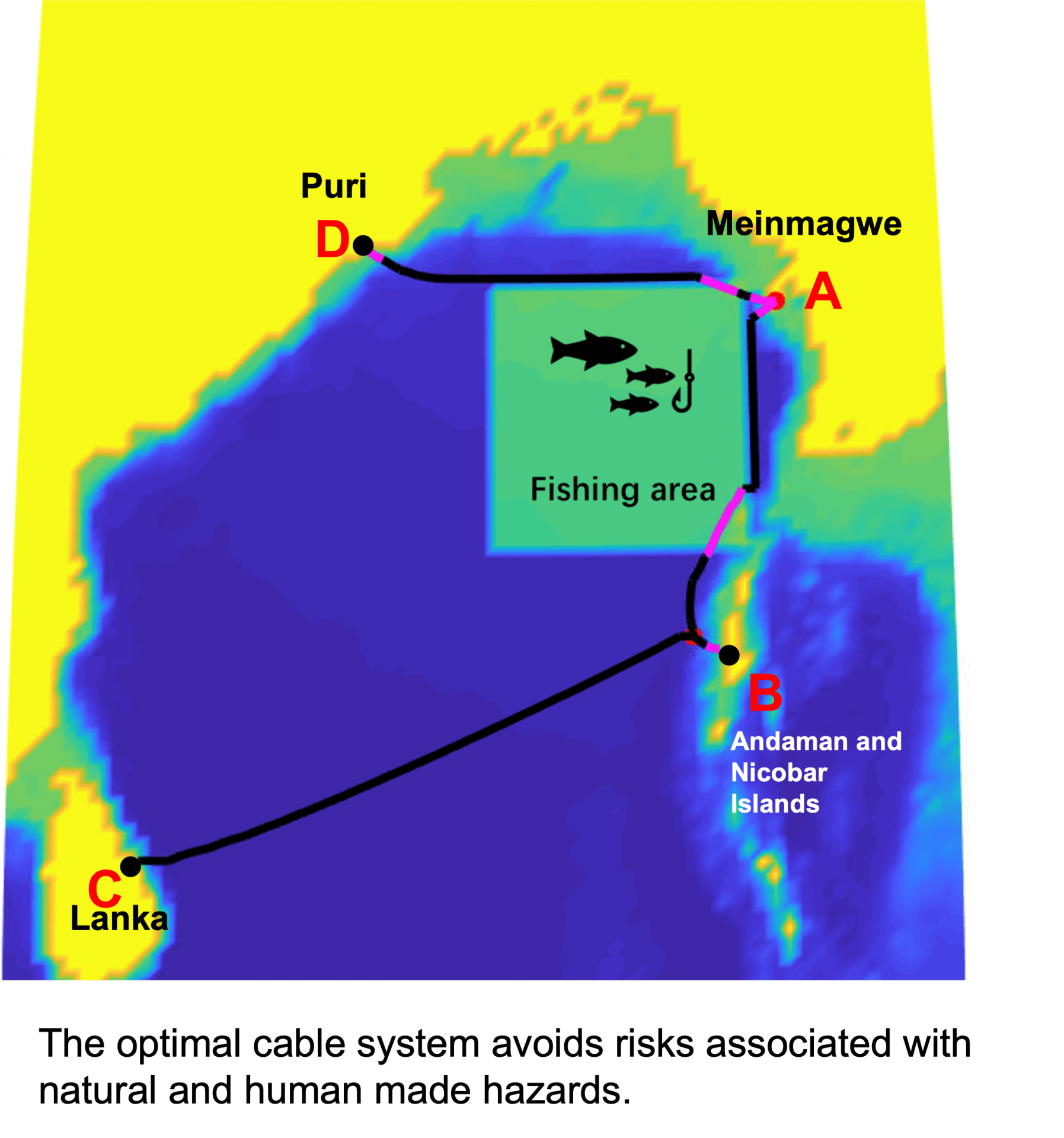 Optimal Design of a Submarine Cable System 
