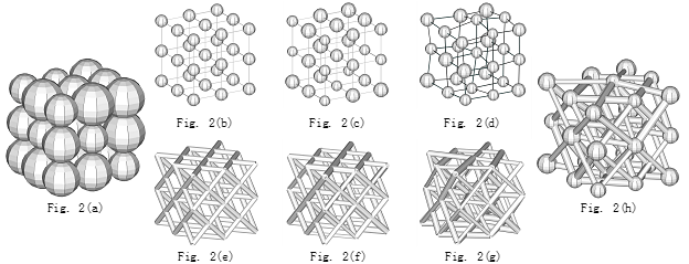 High-entropy Lattice achieved by 3D printing 1