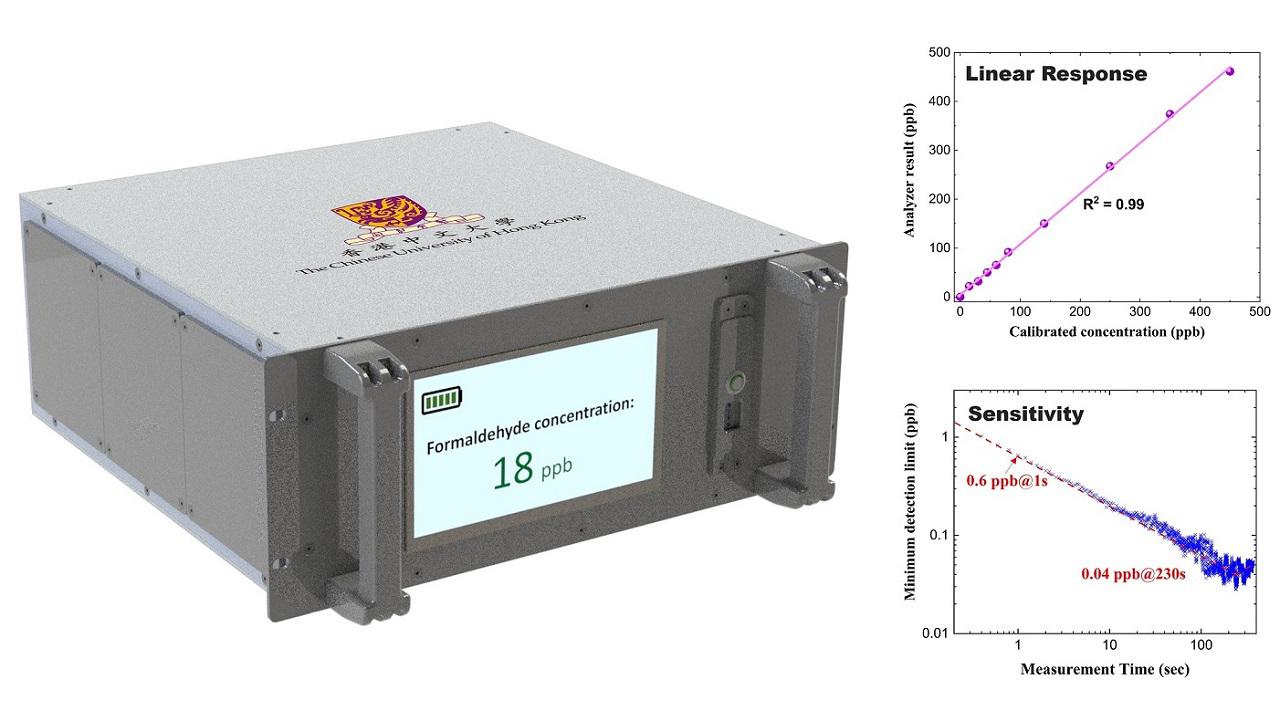用於空氣質素監測的便攜式高靈敏甲醛傳感器