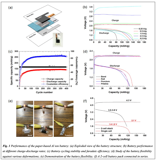 Flexible and Printable Paper-Based Al Ion Batteries