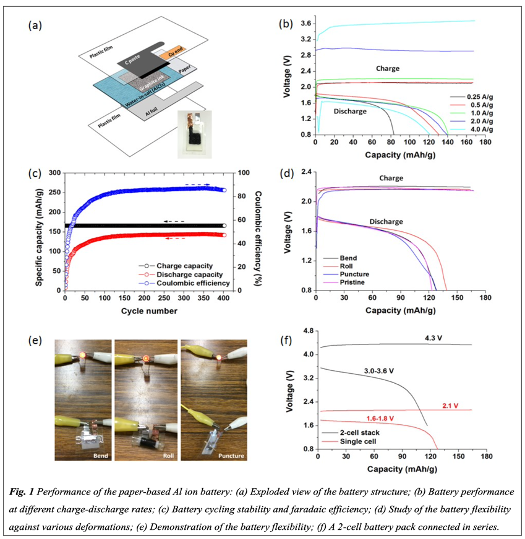 可揉式及可列印的紙基鋁離子電池