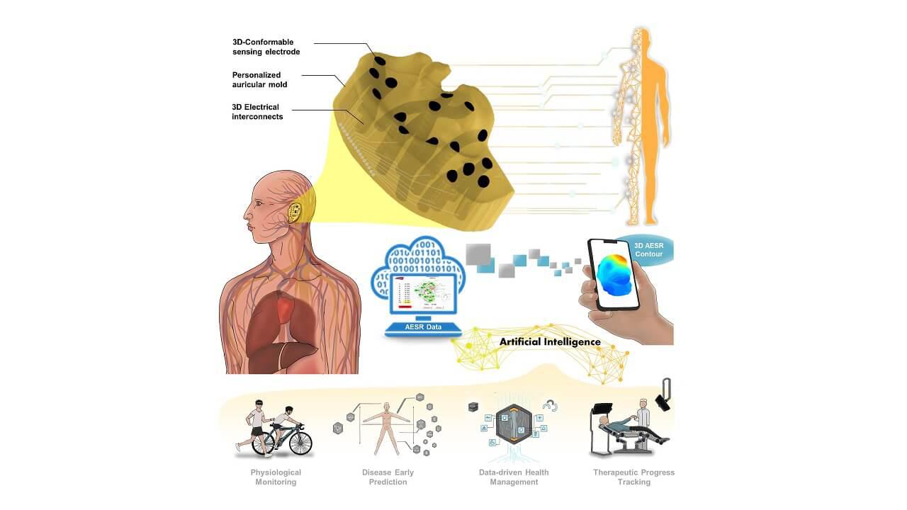 可穿戴全耳廓診療儀