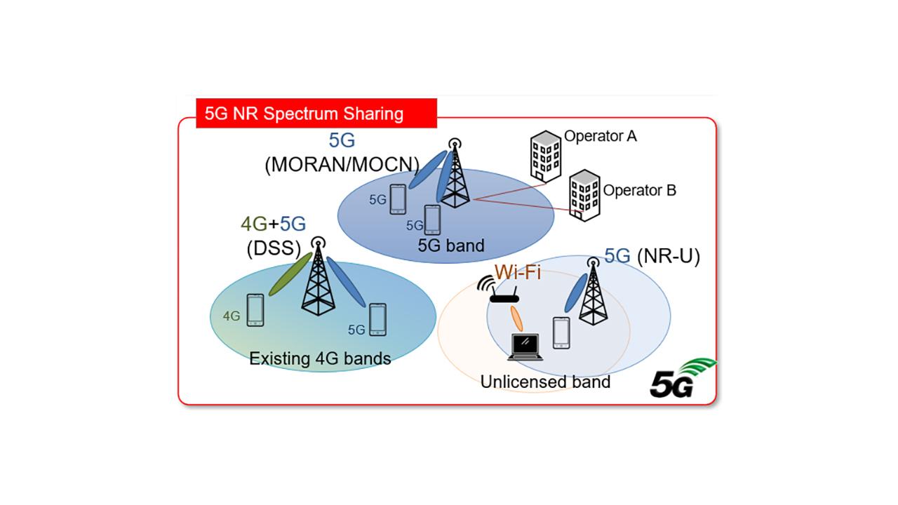 5G頻譜共享技術