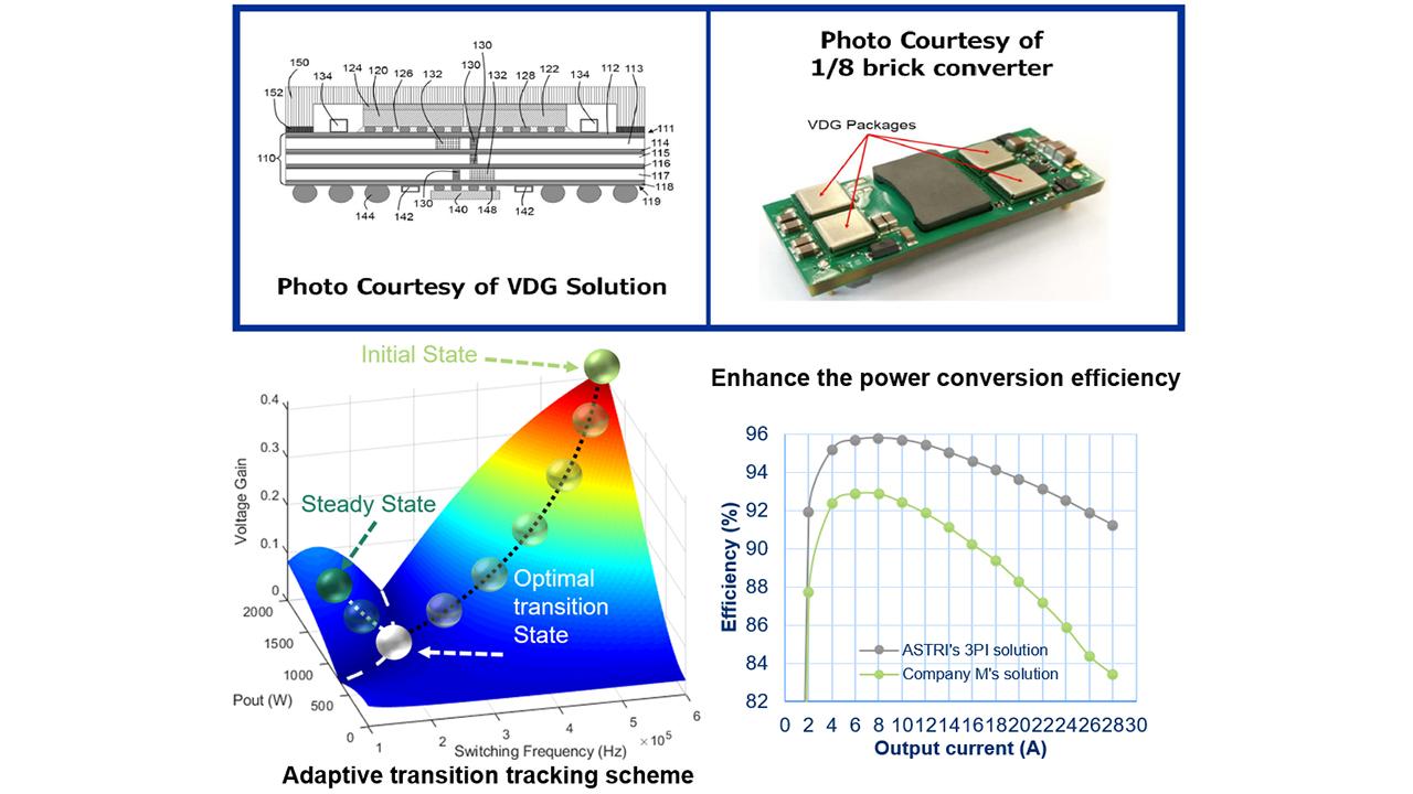 Highly Efficient Power Converters for Data Centre and Telecommunication