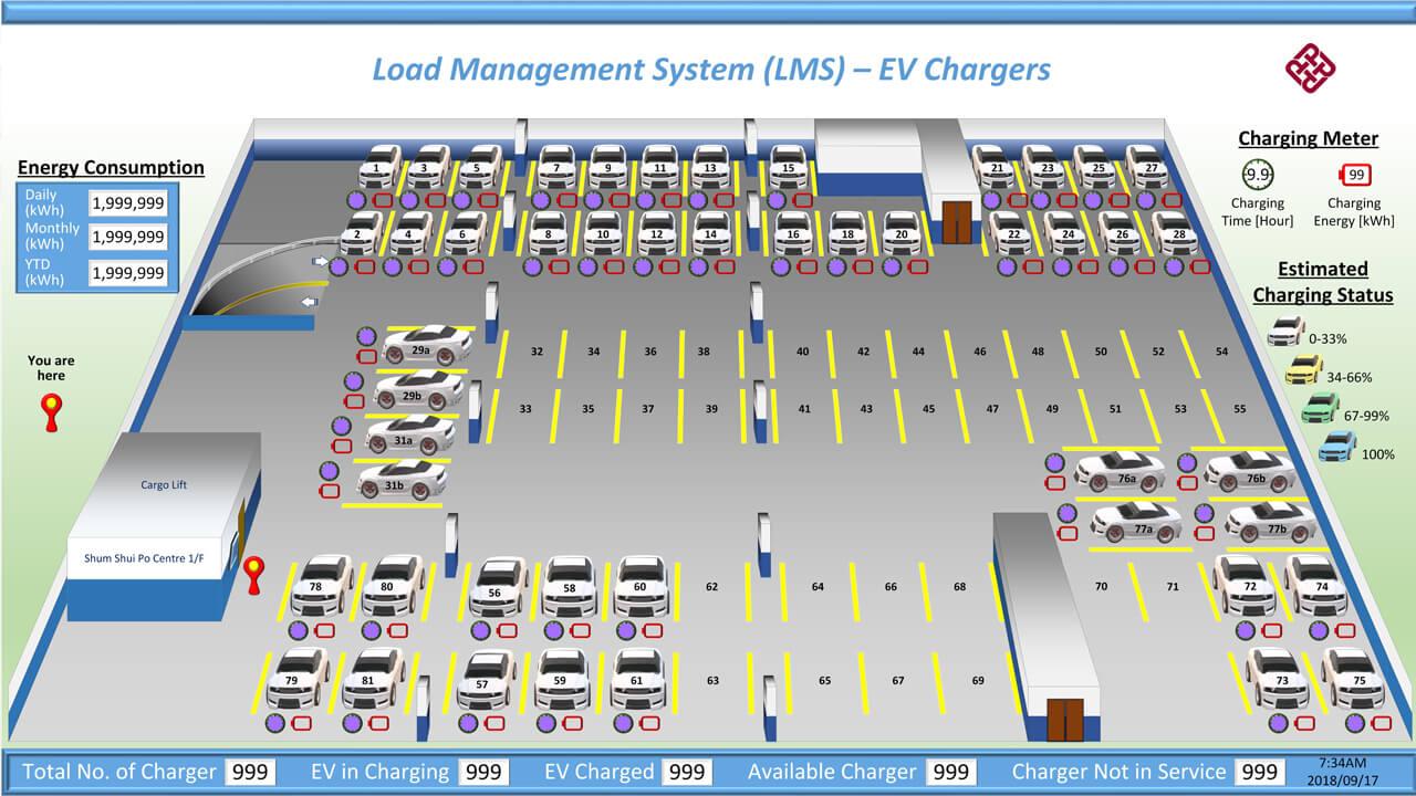 Artificial Intelligence (AI) Load Management Controlled Electric Vehicle Charging System 2