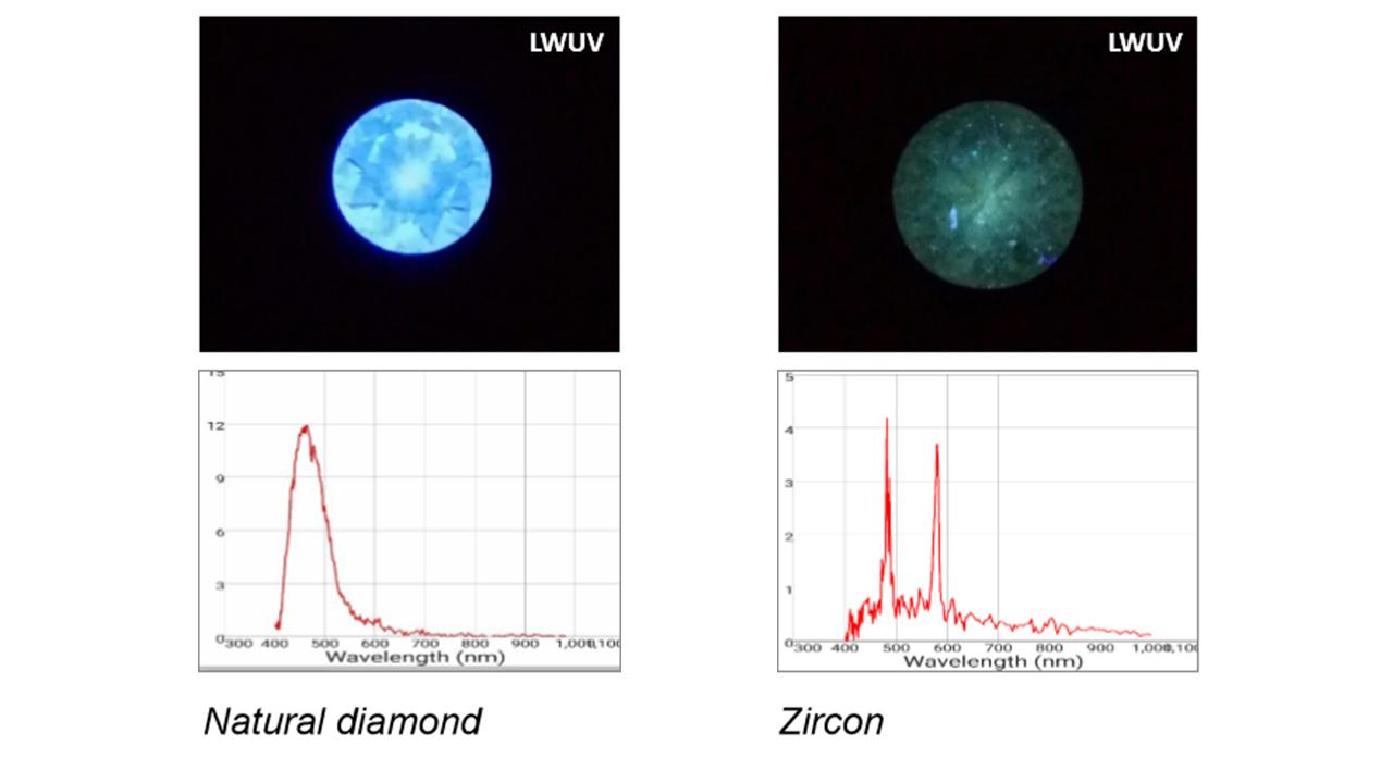 Integrated Smart Inspection and Identification System for Jewellery and Antique