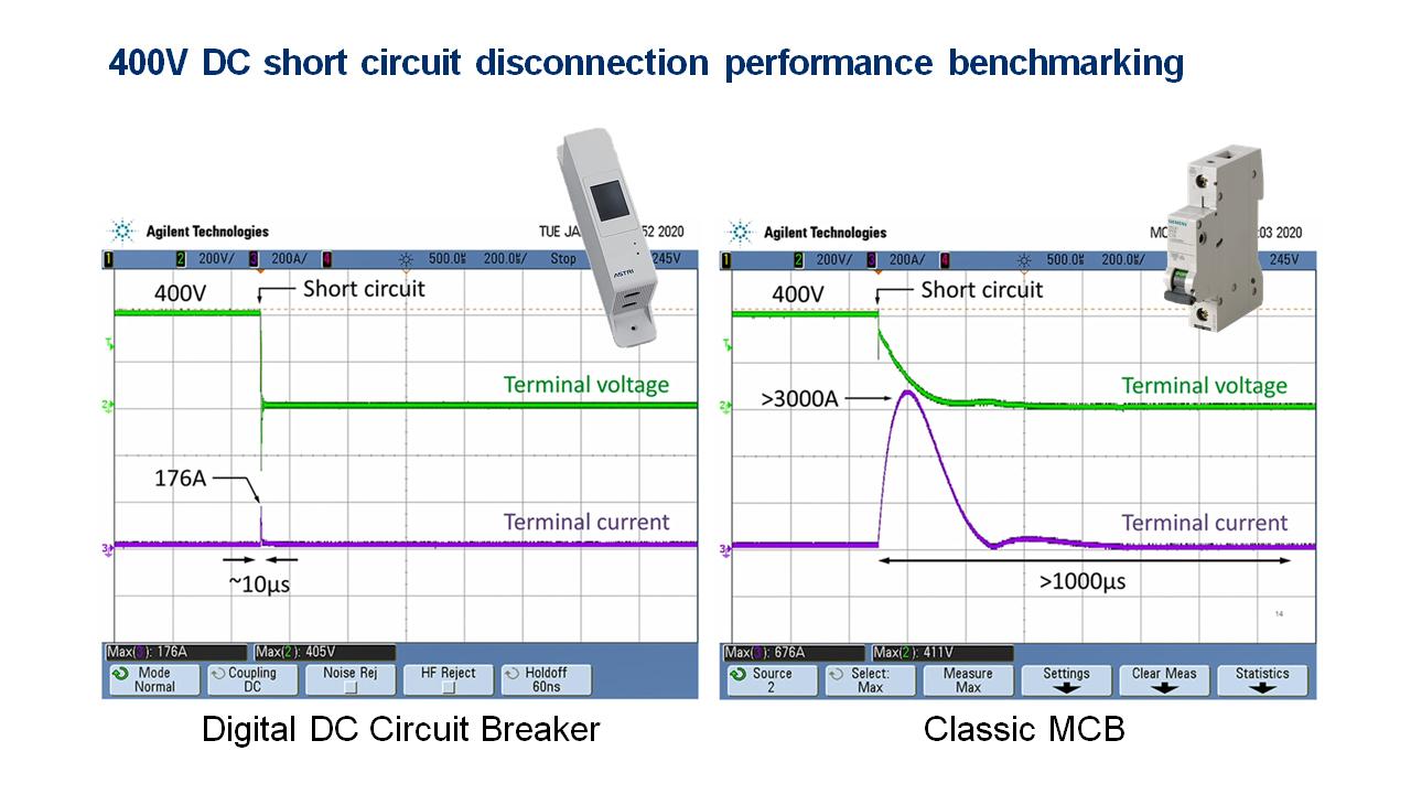 DC Building Power Protection by Digital DC Circuit Breaker