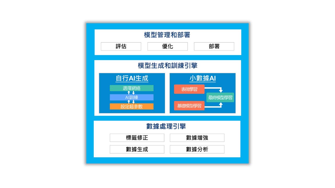 AI for manufacturing