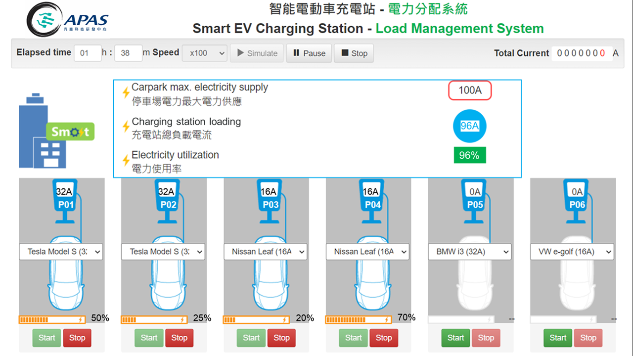 智能電動車充電站