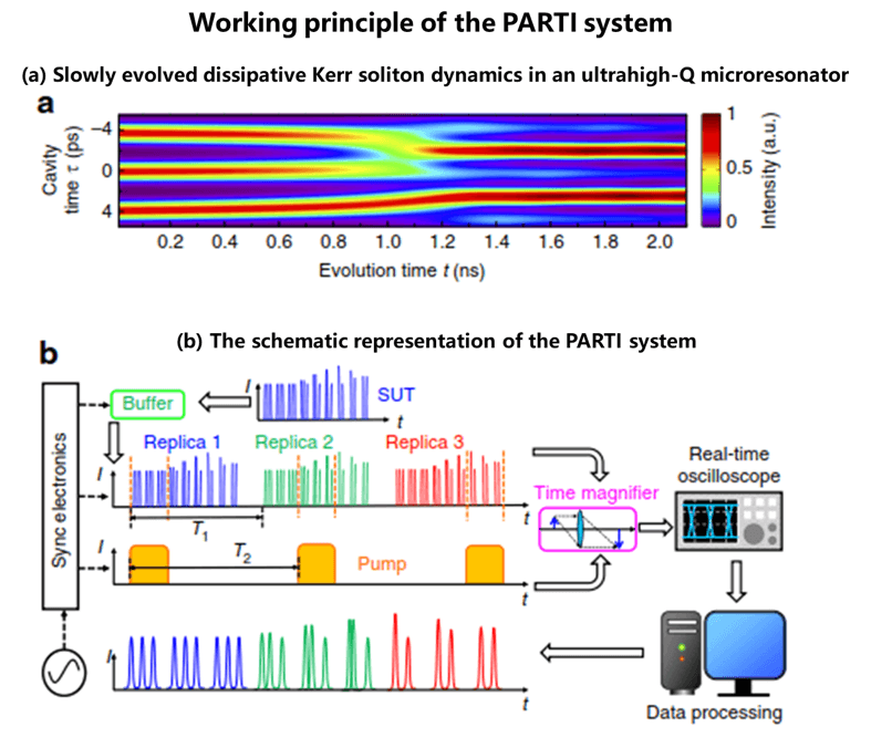 全景重建时空成像系统/显微镜 (PARTI) 1