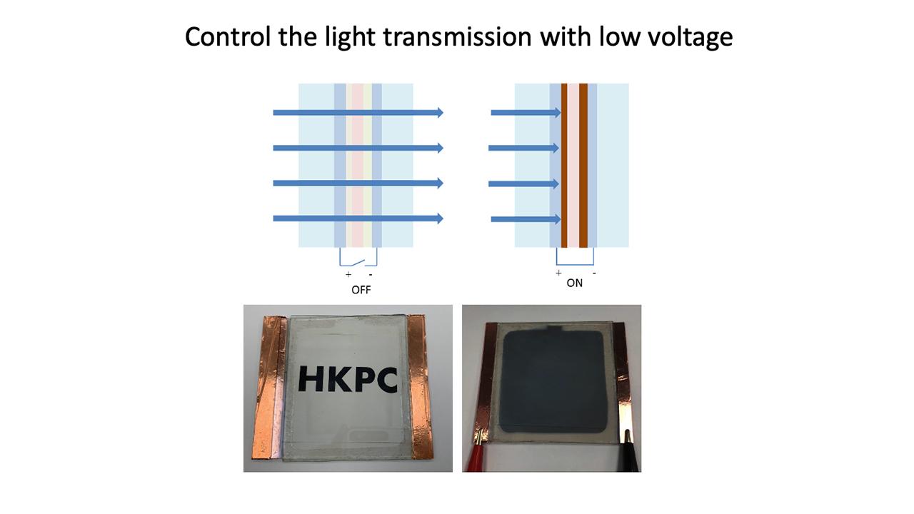 Smart Electrochromic Glass with Light Transmission Control and Heat Block 1