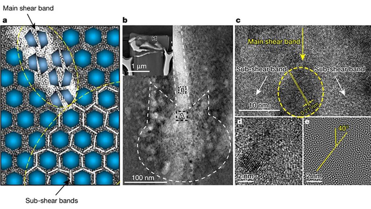 A Nano-dual-phase Glass-crystal with Theoretical Strength and its Fabrication Method