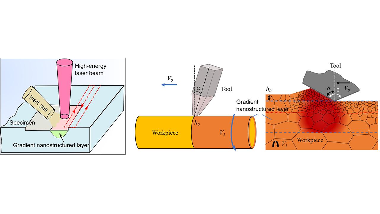 Advanced Surface Treatment Platforms for Superior-performance Gradient Nanostructured Steels 0