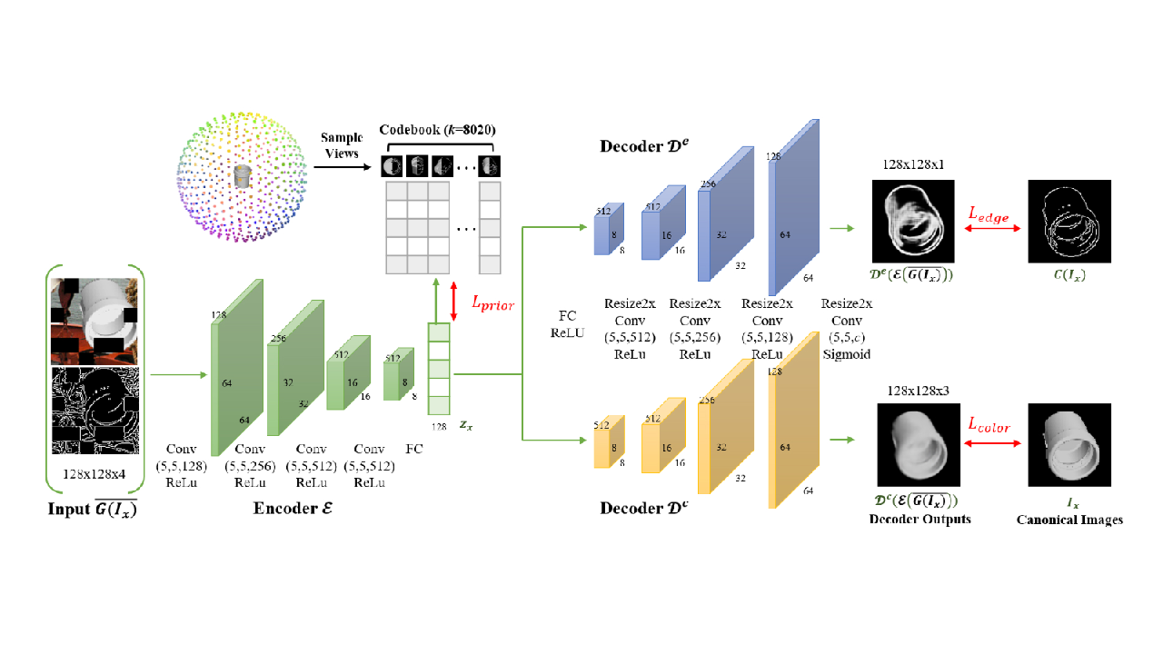 A method for estimating 6D poses of textureless objects in the manufacturing sites using an image-based data-driven technique