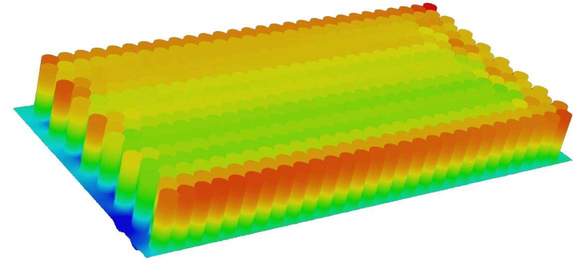 Lithium-ion Battery Design and Simulation Tool