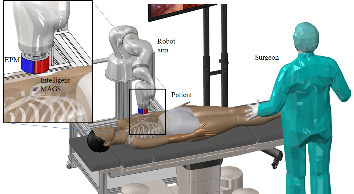 Magnetic Anchored and Guided Endoscope (MAGS) for Single Incision Surgery