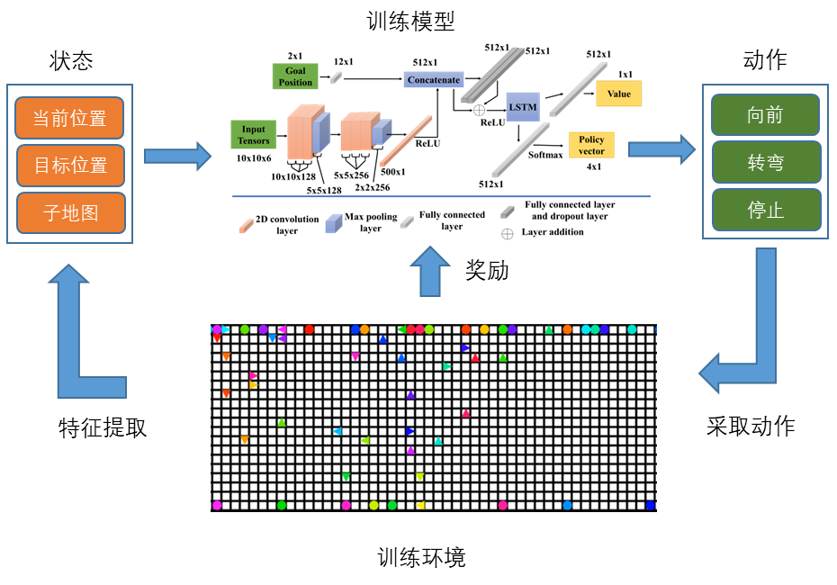 Intelligent multi-agent dispatching solution for large-scale sorting AGVs