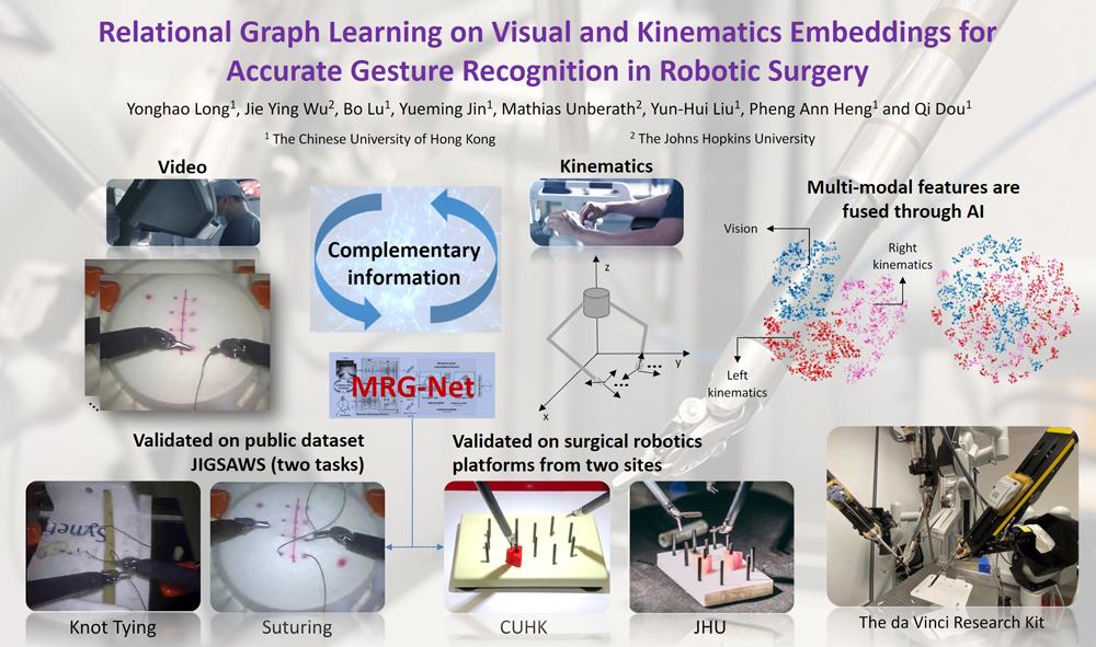 Image-based Automation in Robotic Surgery