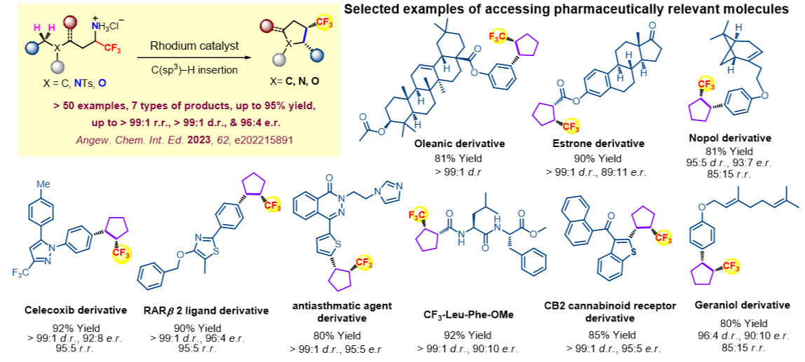 A novel modular approach to access  trifluoromethyl-bearing five-membered ring structure