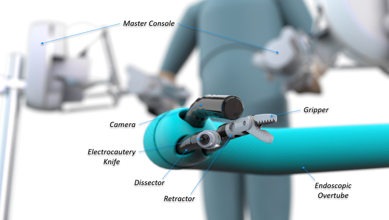 Robotic Endoscopic Platform for Performance of Advanced Endoluminal Surgery
