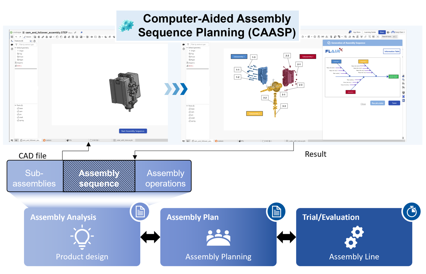 Computer-Aided Assembly Sequence Planning 0