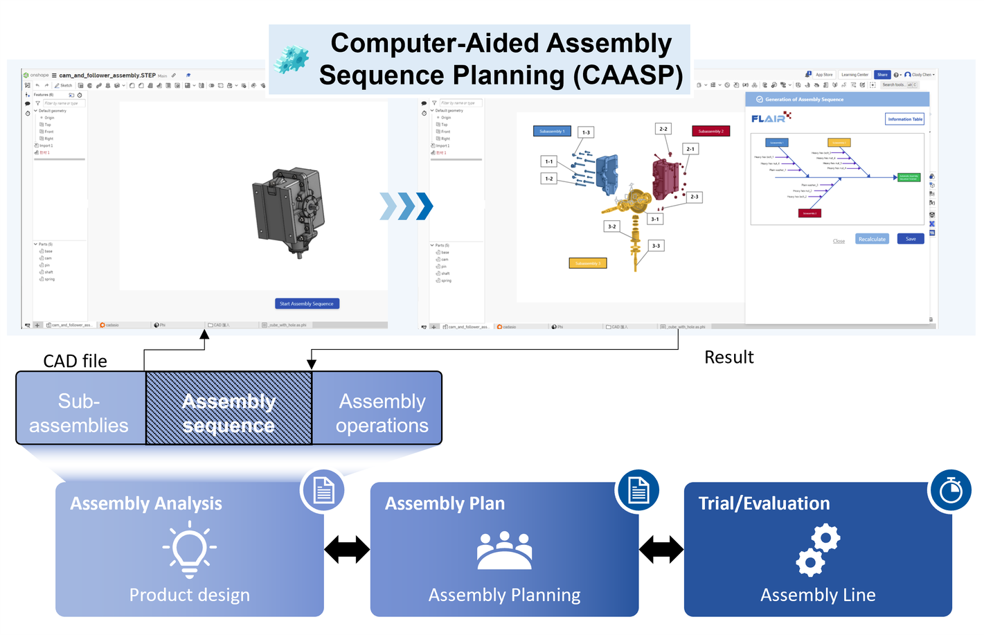 Computer-Aided Assembly Sequence Planning