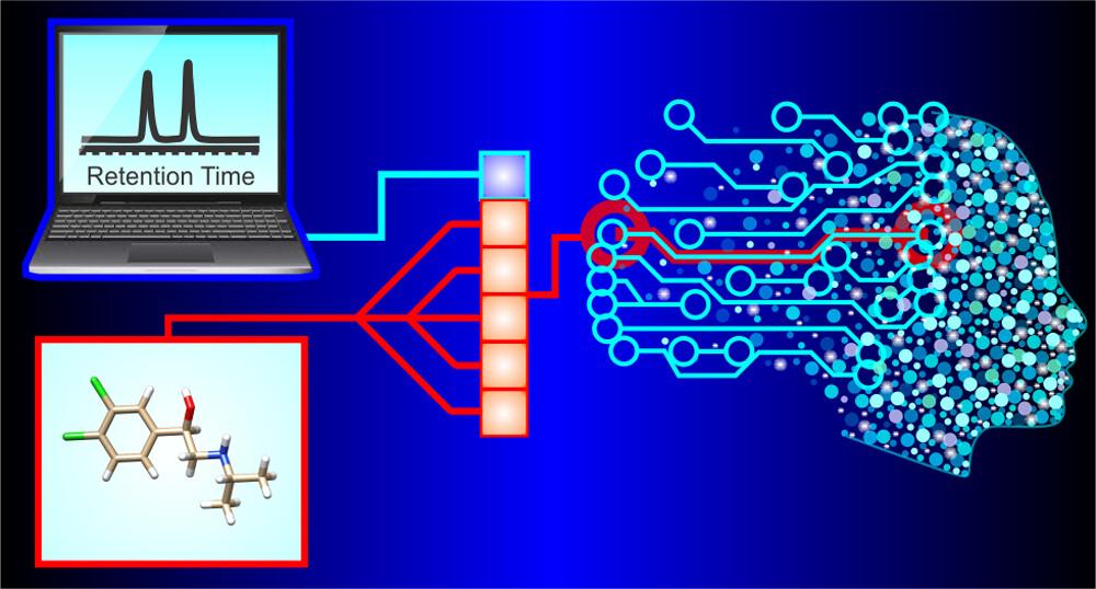 Machine learning drug evaluation using liquid chromatographic testing