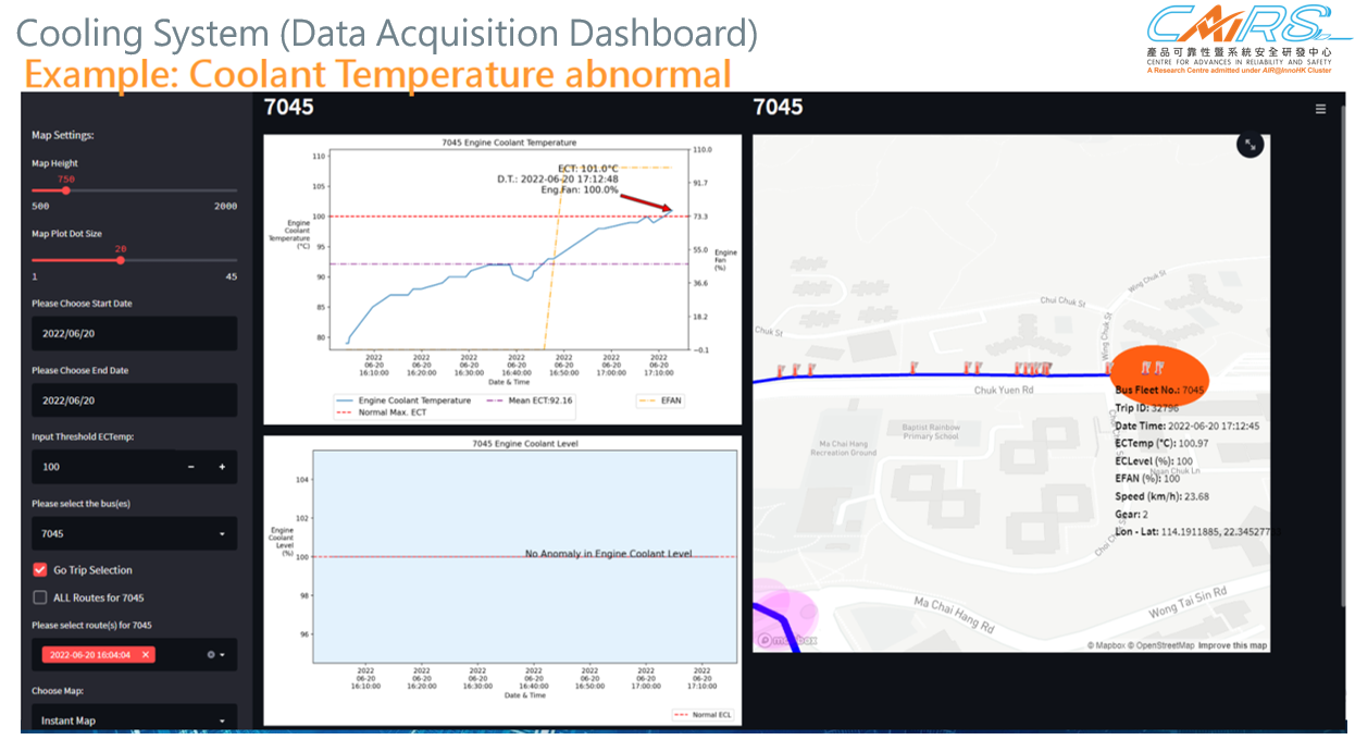 巴士發動機冷卻系統異常檢測