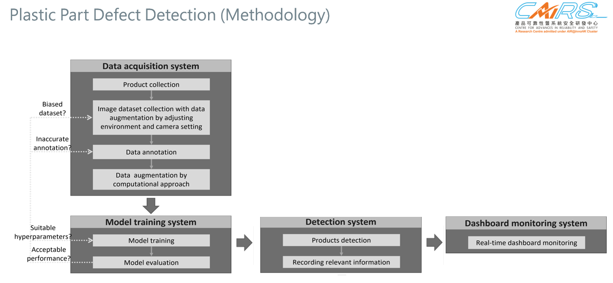 Defect detection of plastic injection molding product