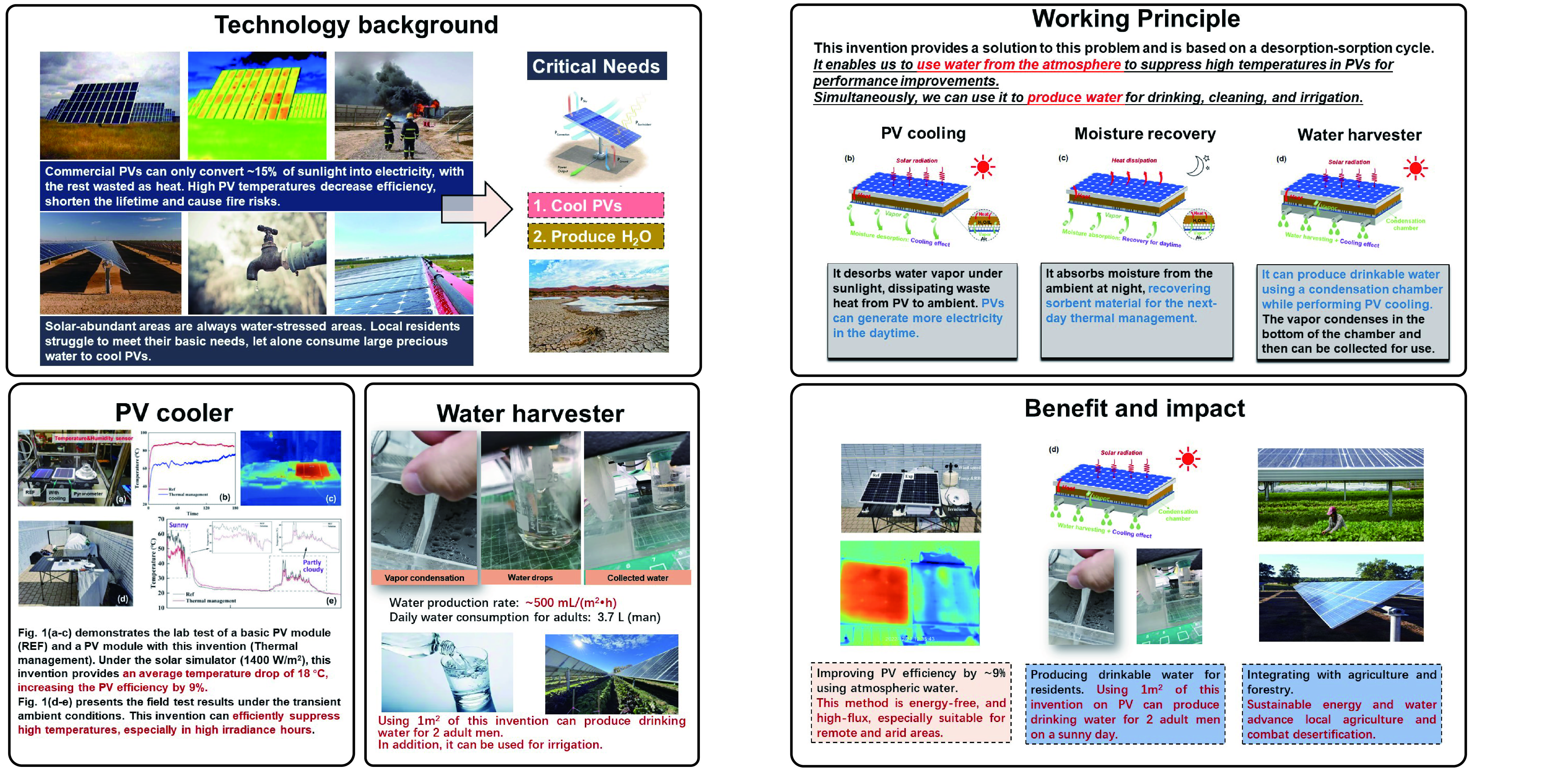 Energy-free PV Cooler and Water Harvester