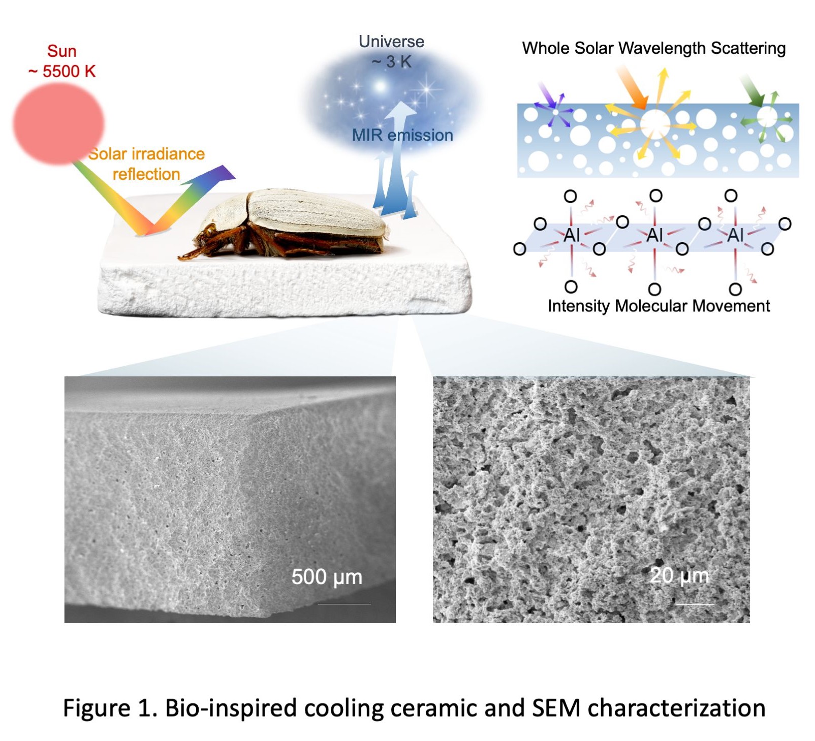 Energy-saving Cooling Ceramic for Building Exteriors