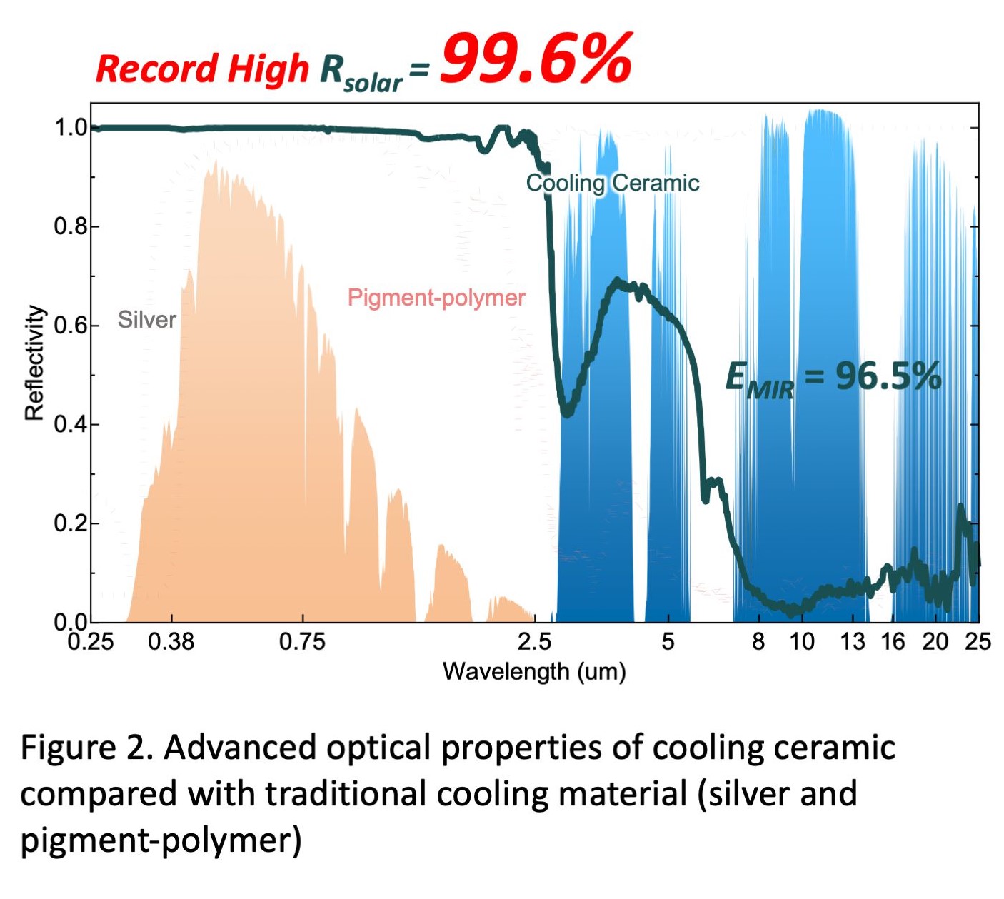 Energy-saving Cooling Ceramic for Building Exteriors 2