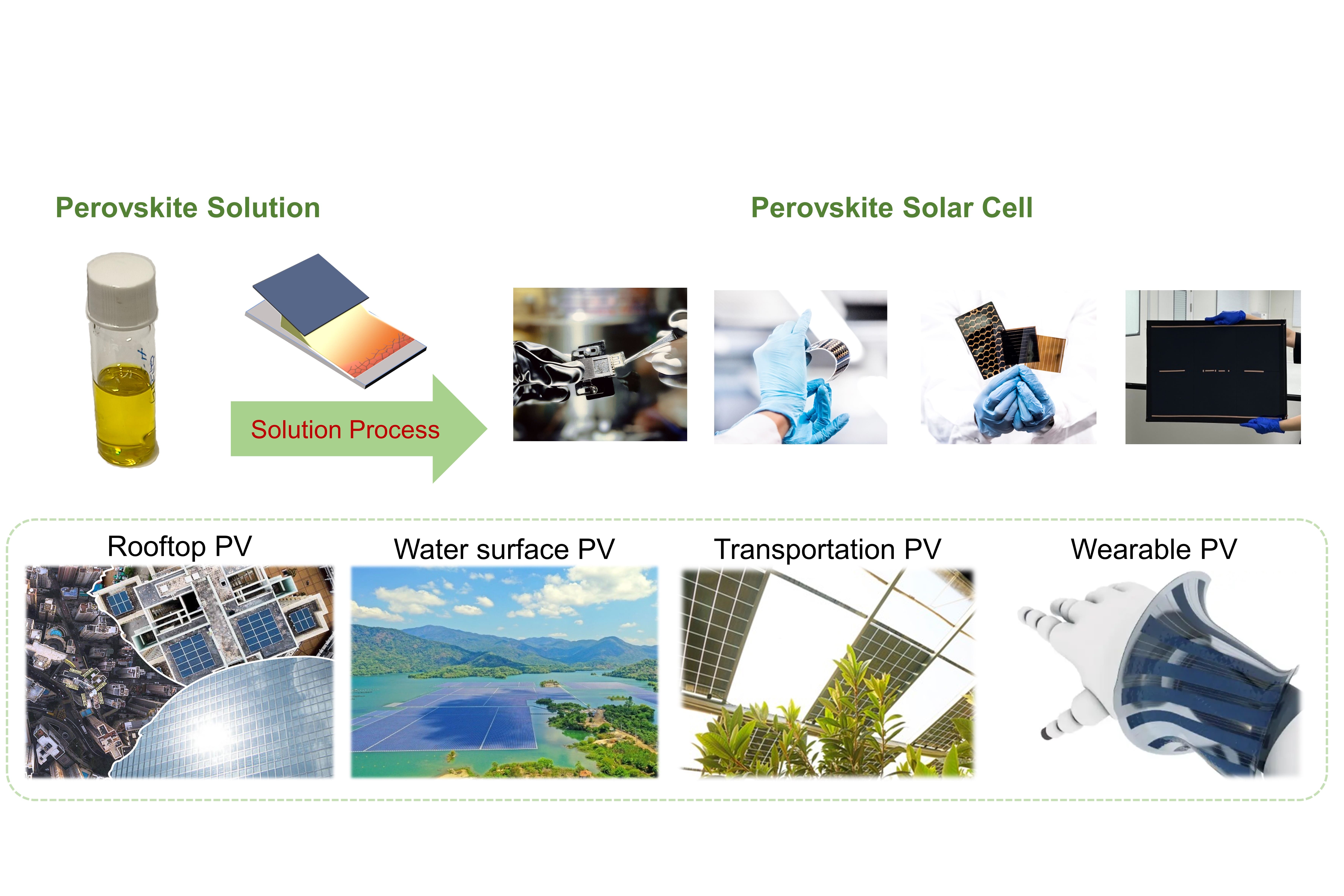 HarvSolar: Eco-friendly Perovskite Photovoltaics
