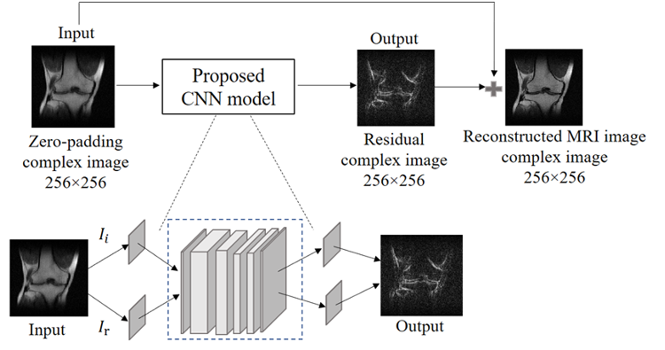 Magnetic Resonance Image Reconstruction from Incomplete K-Space Data