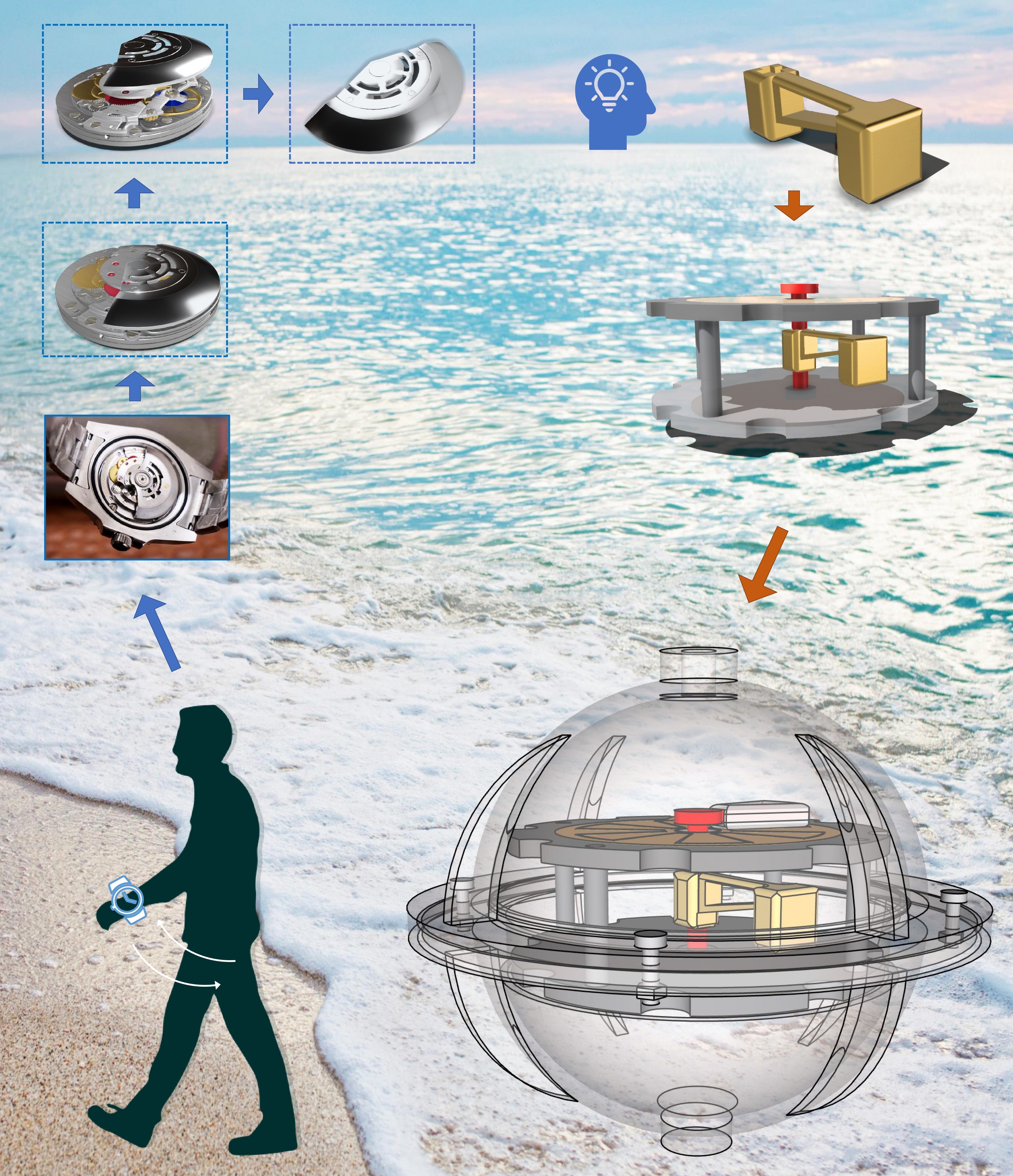 Omni-direction Omni-frequency Wave Energy Converter