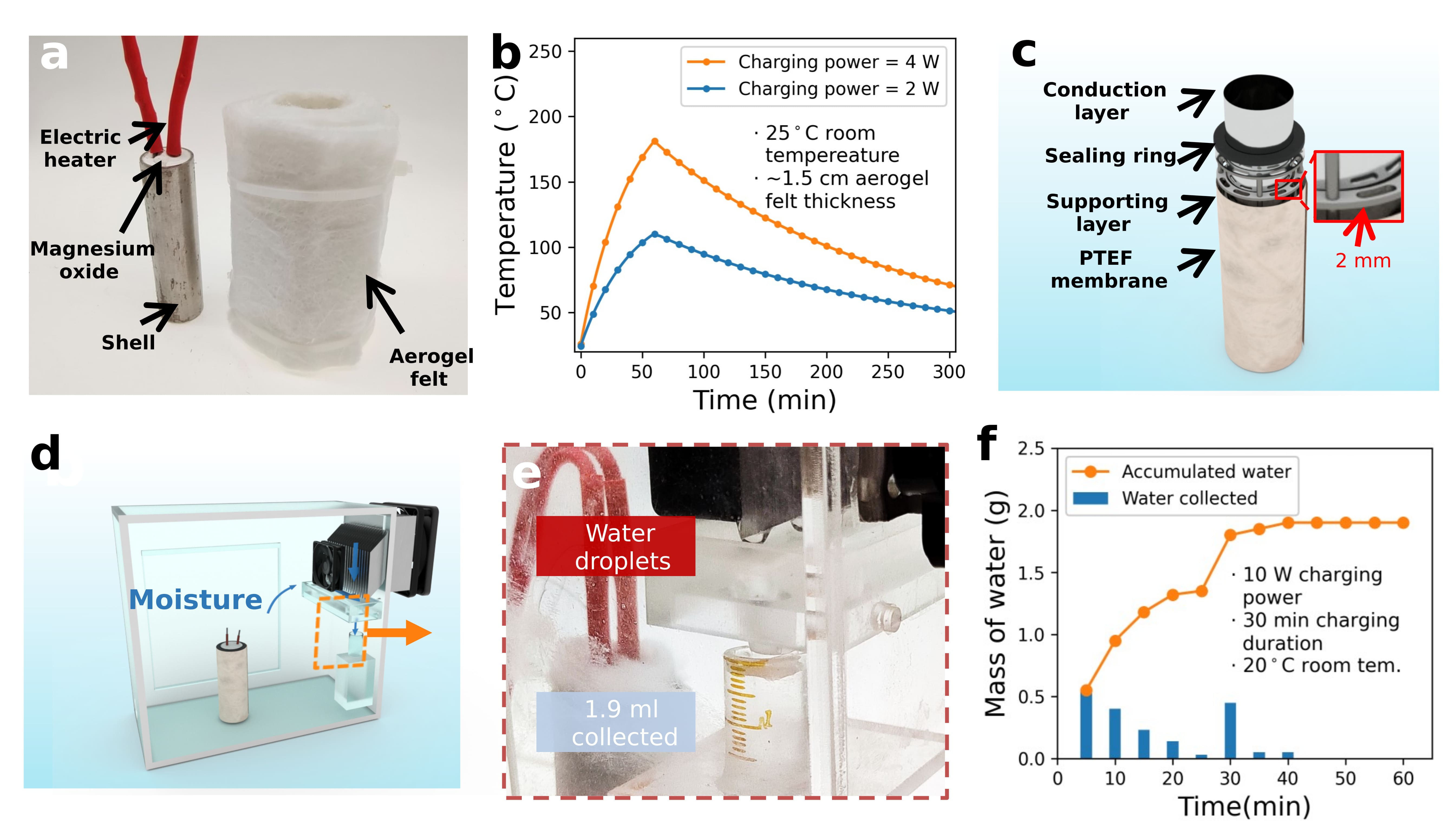 Power-to-Water Battery