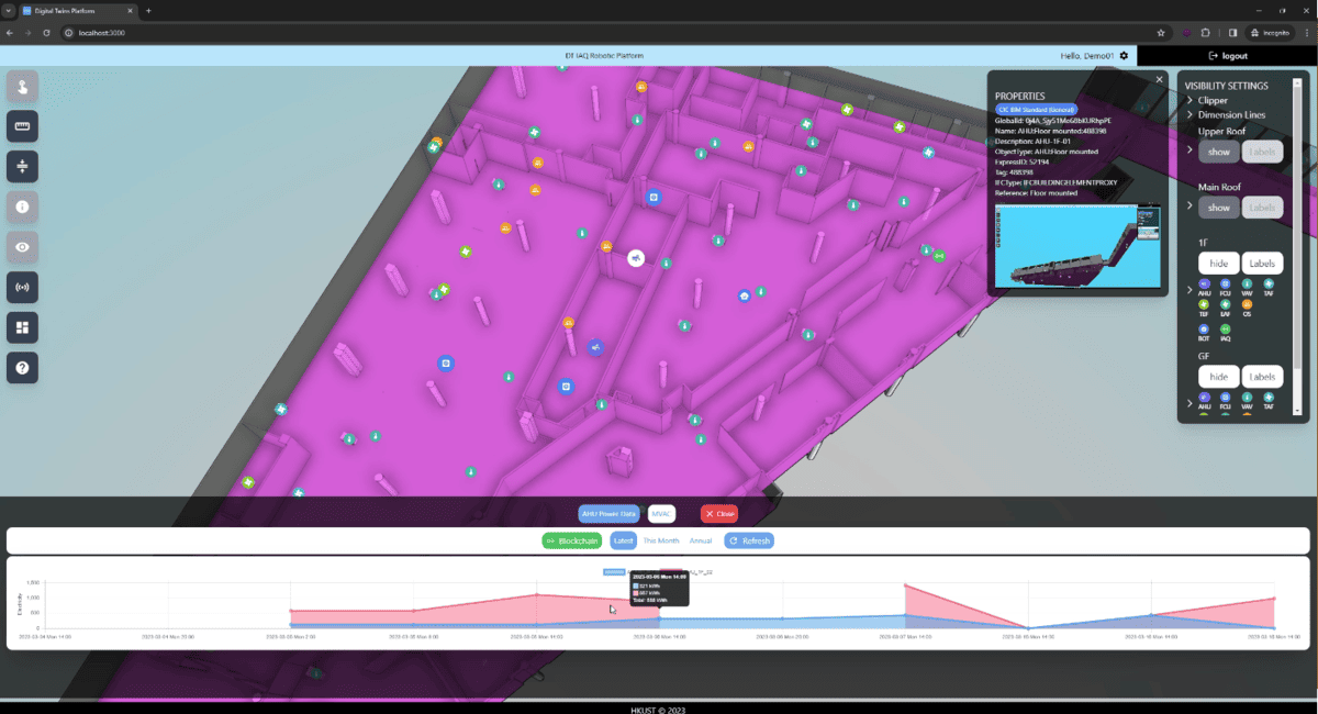 Digital Twin-based ESG Platform forProperty and Facility Management Industries