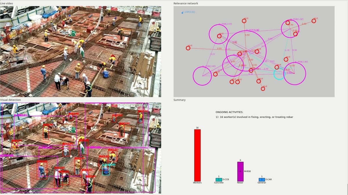 Digital Twin For Construction Resource And Progress Management
