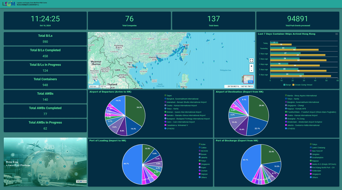 Port Community System