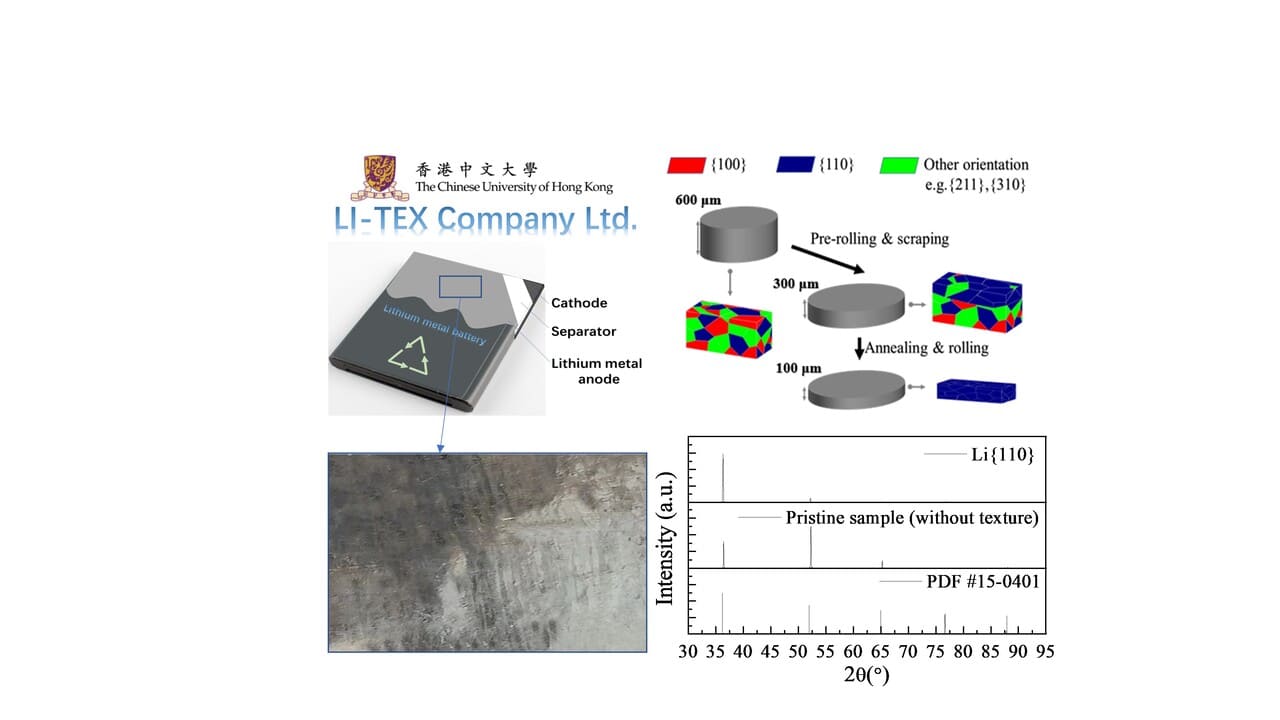 Breaking Barriers in Li-based Energy Storage: {110} Textured Li Metal Foil Anode