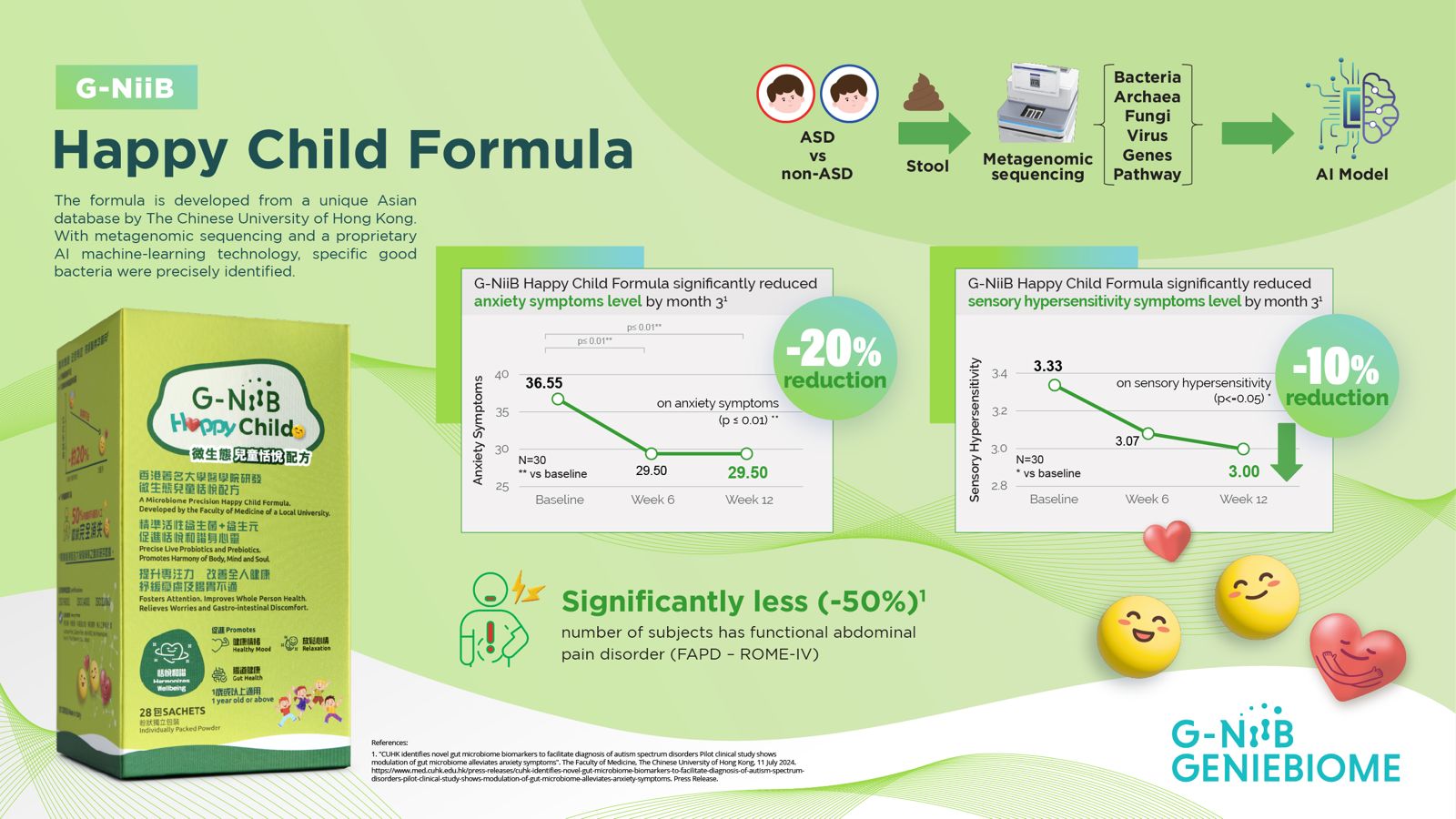 G-NiiB Happy Child Formula