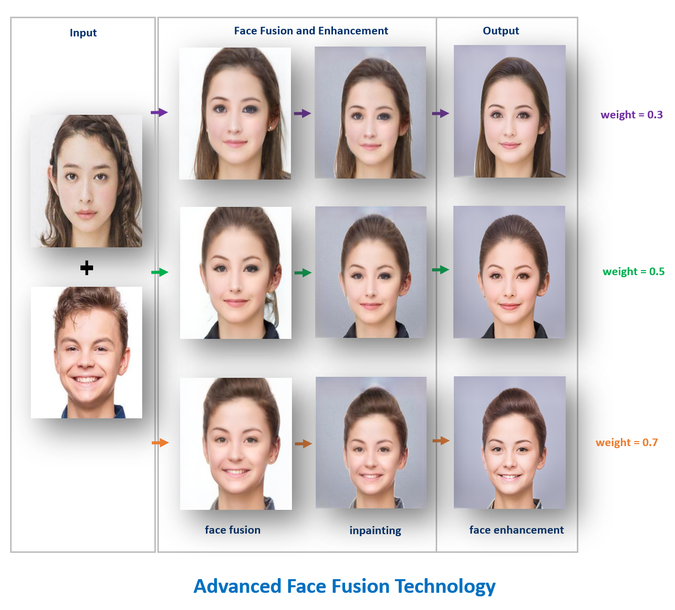 一站式KOL內容生成平台