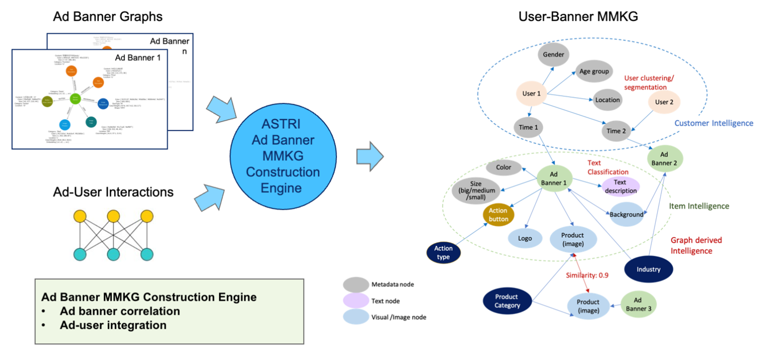 Content Personalization Framework for Efficient and Accurate Customer Experience