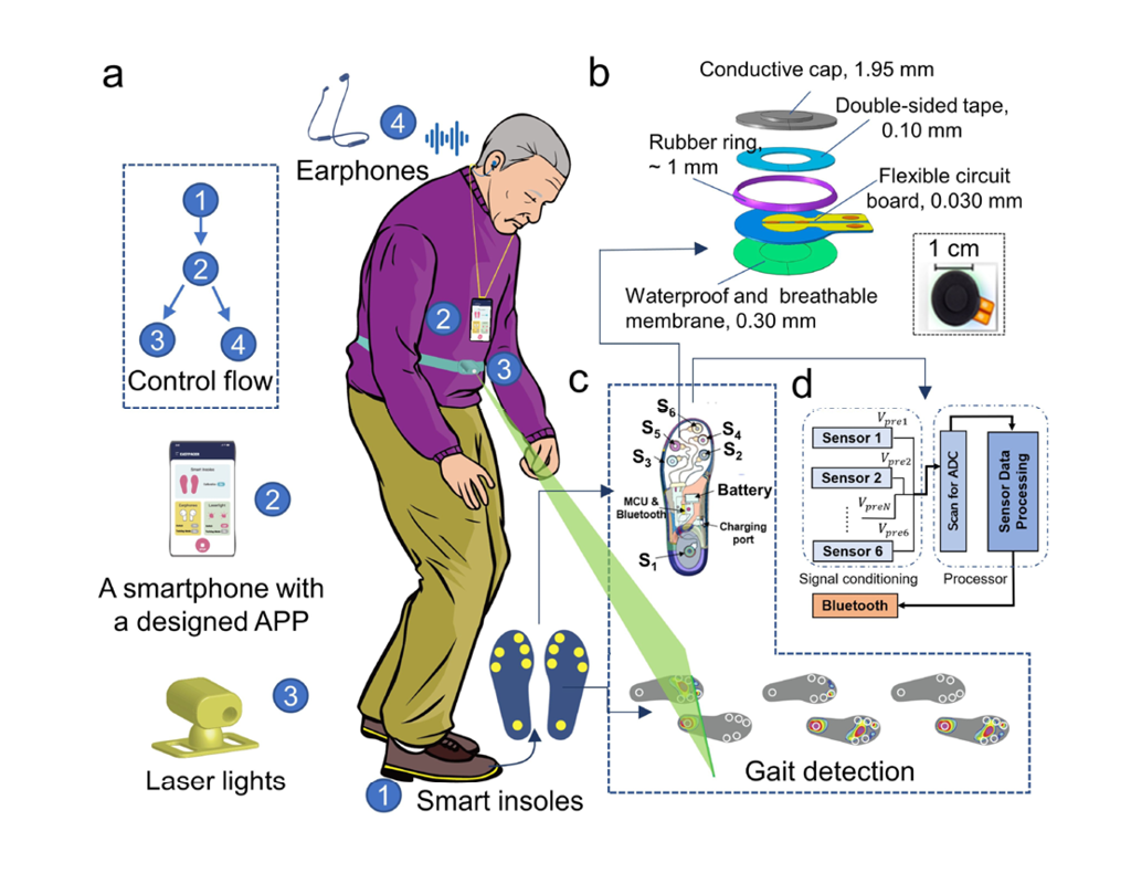 「頤步」一旦發現使用者異常步態,會發出聽覺、視覺或觸感提示,引導患者應付步態凍結,降低跌倒受傷的風險。